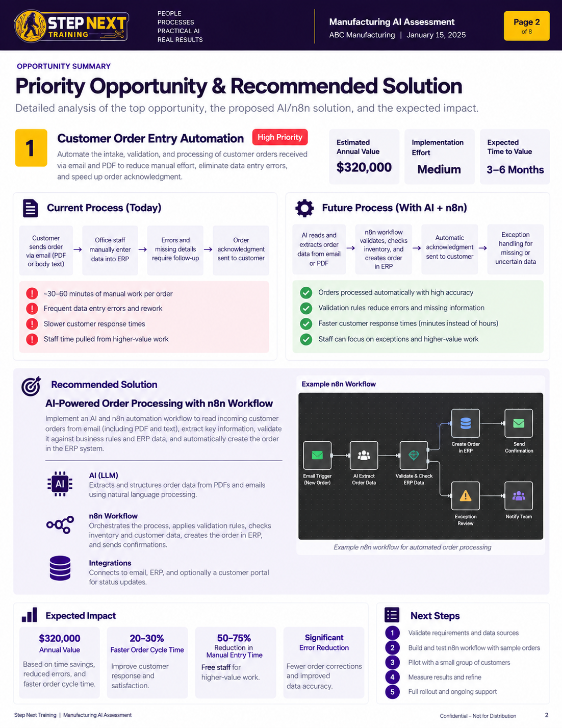 Example Step Next Training assessment report page showing a priority opportunity, current versus future process, a recommended solution with an example workflow, expected impact, and next steps